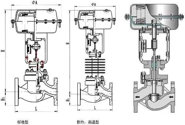 氣動薄膜單座調(diào)節(jié)閥結(jié)構(gòu)圖