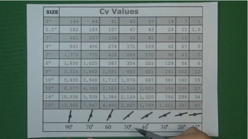 閥門的CV值計算公式