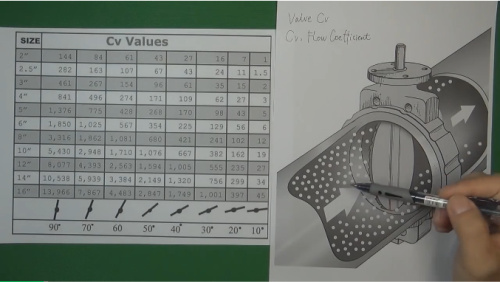 閥門的CV值計算公式